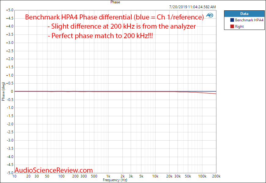 Benchmark HPA4 Preamplifier and Headphone Amp Preamp Phase Audio Measurements.png