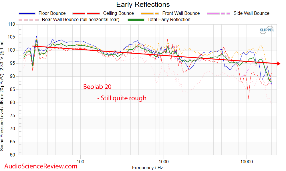 Beolab 20 Active Speaker early window Frequency Response Measurements.png