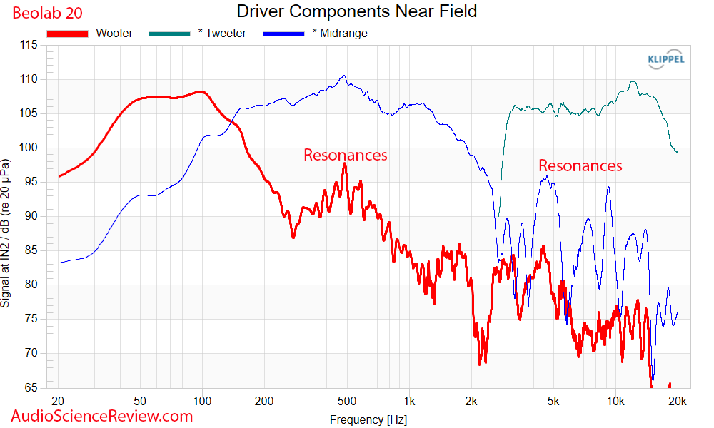 Beolab 20 Active Speaker near-field Frequency Response Measurements.png