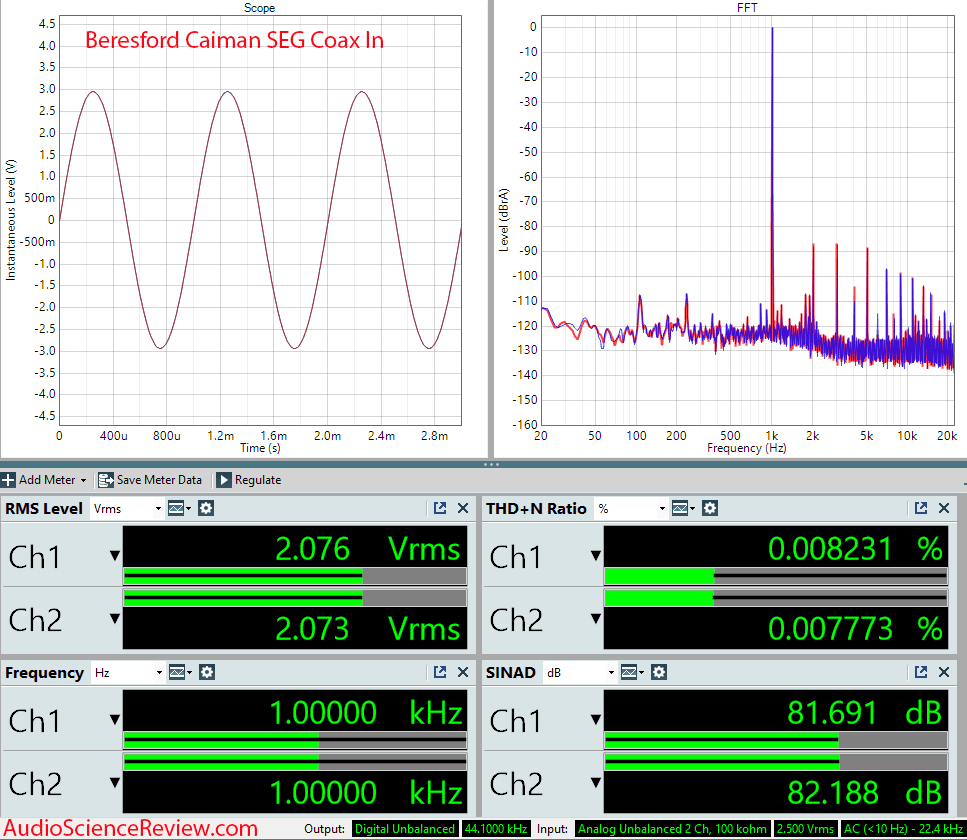 Beresford Caiman SEG Measurements audio dac preamp.png