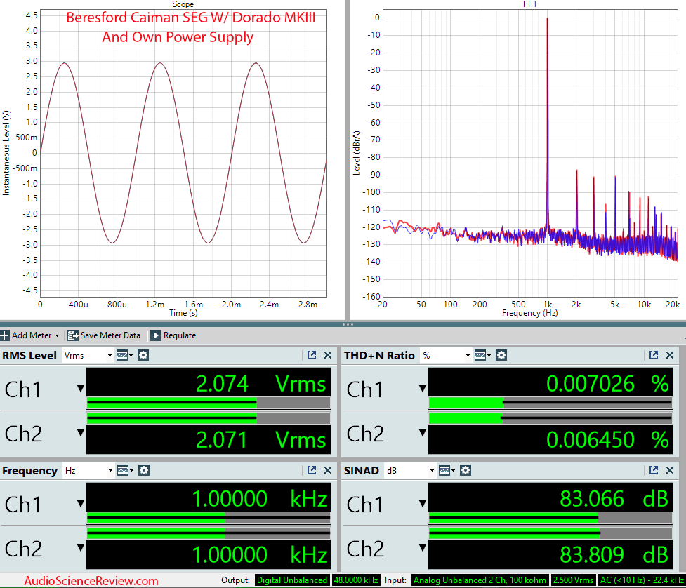 Beresford Caiman SEG Measurements Dorado MKIII own Power Supply audio dac preamp.png