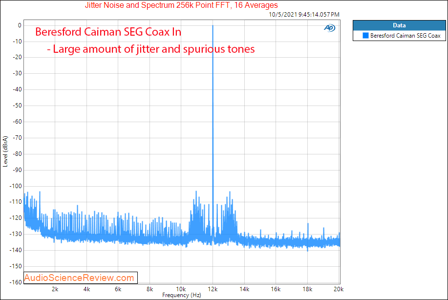 Beresford Caiman SEG Measurements Jitter audio dac preamp.png