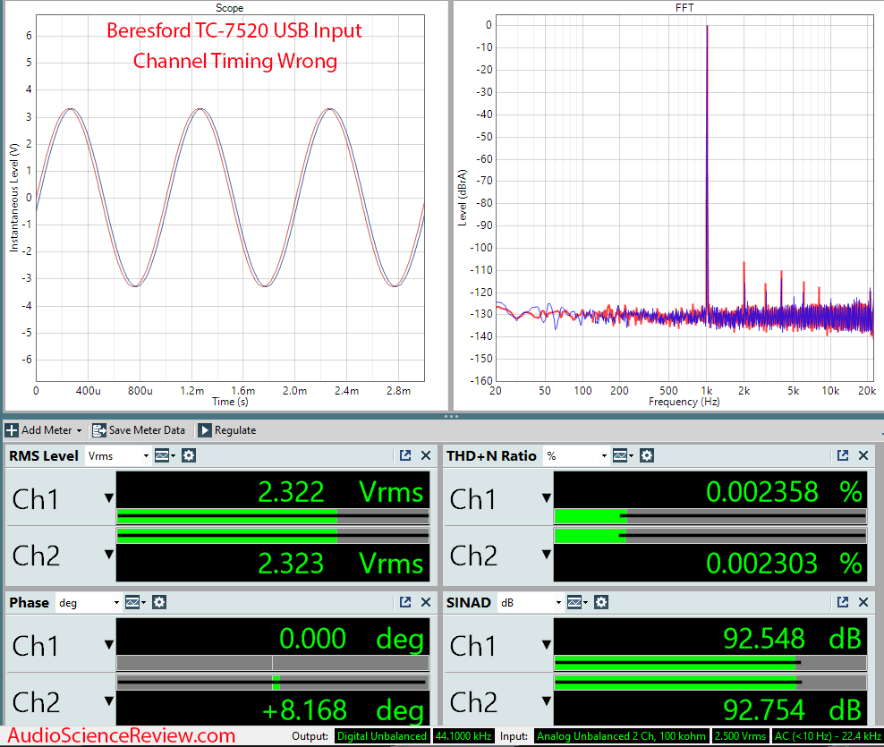 Beresford TC-7520 USB Stereo DAC Measurements.png