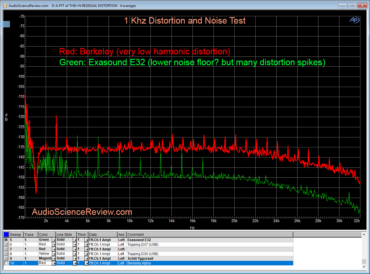 Berkeley Alpha DAC distortion and noise Measurement.png