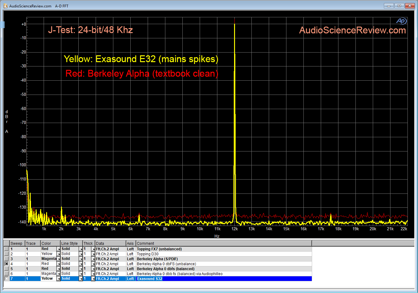 Berkeley Alpha DAC Jitter Measurement.png