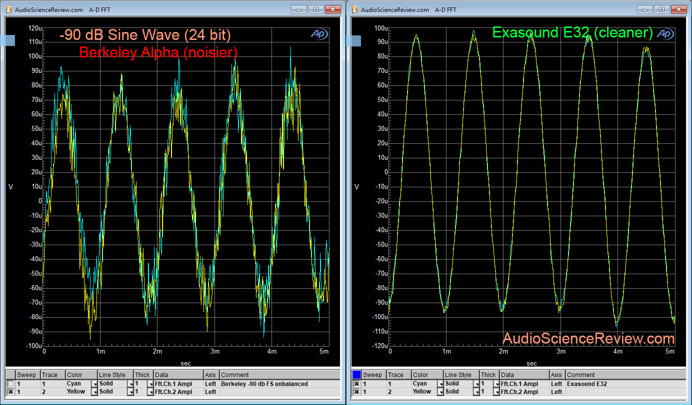 Berkeley Alpha DAC low level linearity Measurement.png