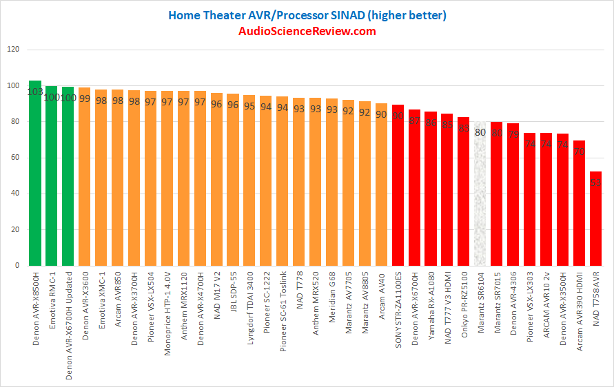 Best 8K AVR Review.png