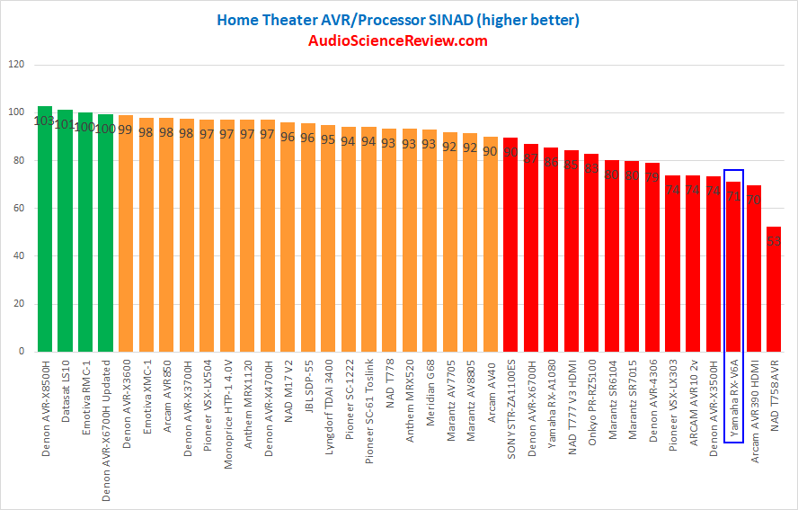 Best 8k AVR Review.png