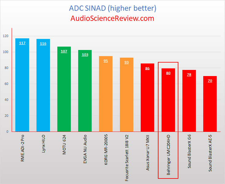 Best ADC Audio Interfaces Reviewed 2019.png