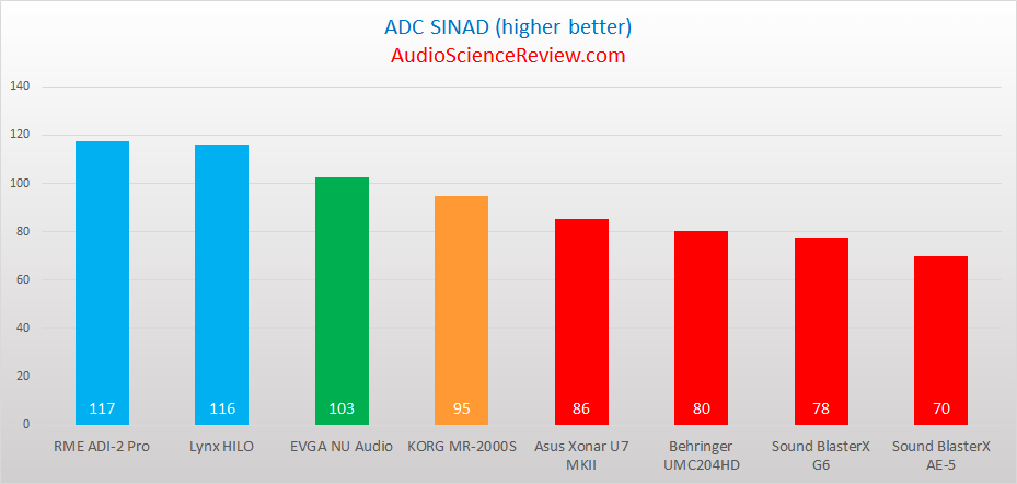 Best ADC Measured and Reviewed.png