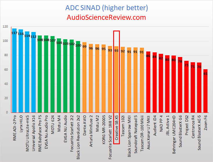 best ADC PC audio interface review 2023.png