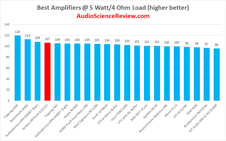 Best amplifier review audio.png