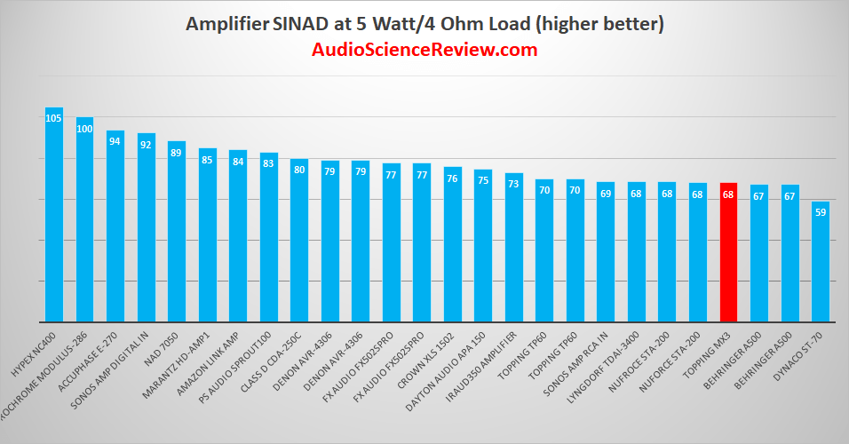 Best Audio Amplifier 2019.png