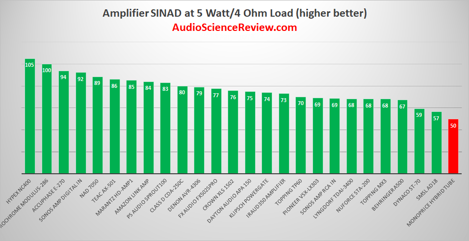 Best Audio Amplifier Reviewed 2019.png