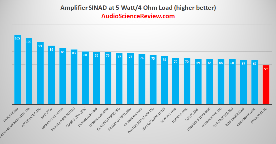 Best Audio Amplifiers 2019.png