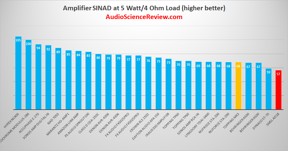 Best Audio Amplifiers 2019.png