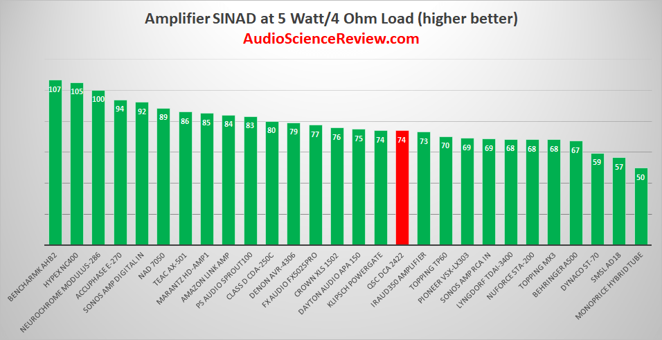 Best Audio Amplifiers 2019.png