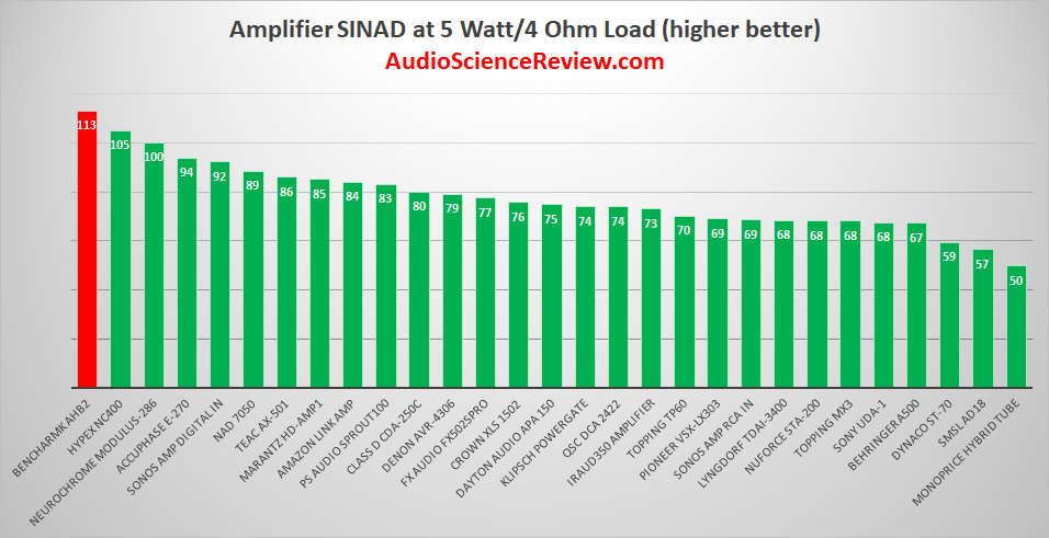 Best Audio Amplifiers 2019 Reviewed.png