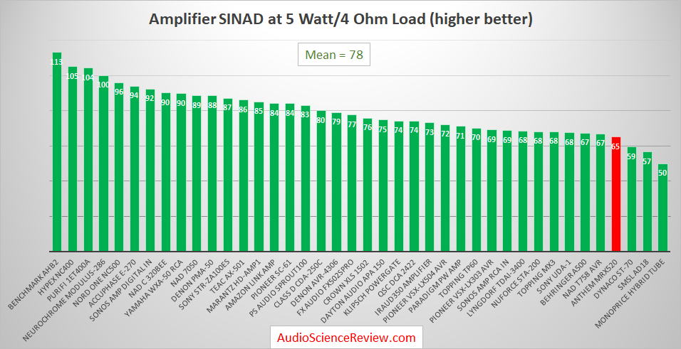 Best Audio Amplifiers and AVRs Reviewed and Tested.png