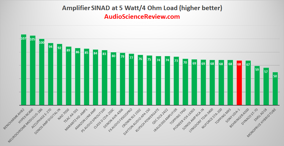 Best Audio Amplifiers Reviewed 2019.png