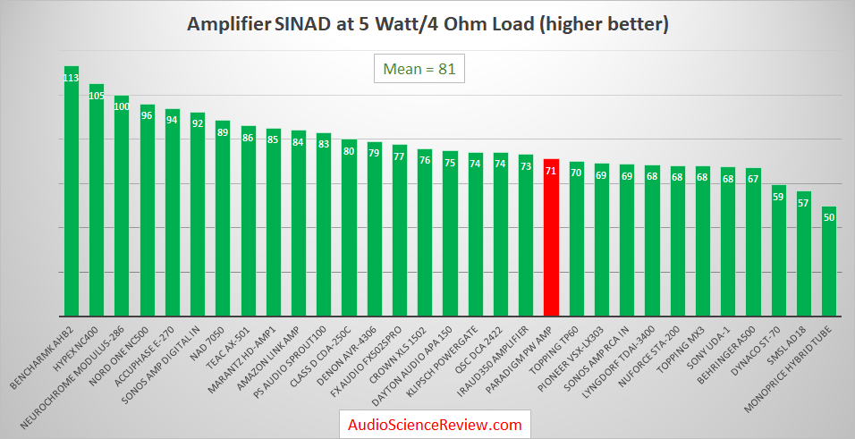 Best Audio Amplifiers Reviewed 2019.png