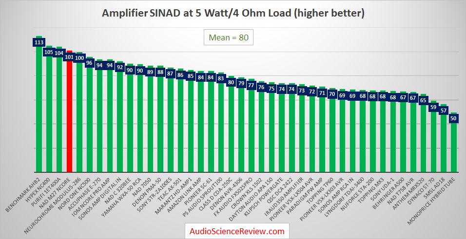 Best Audio Amplifiers Reviewed and Measured.png