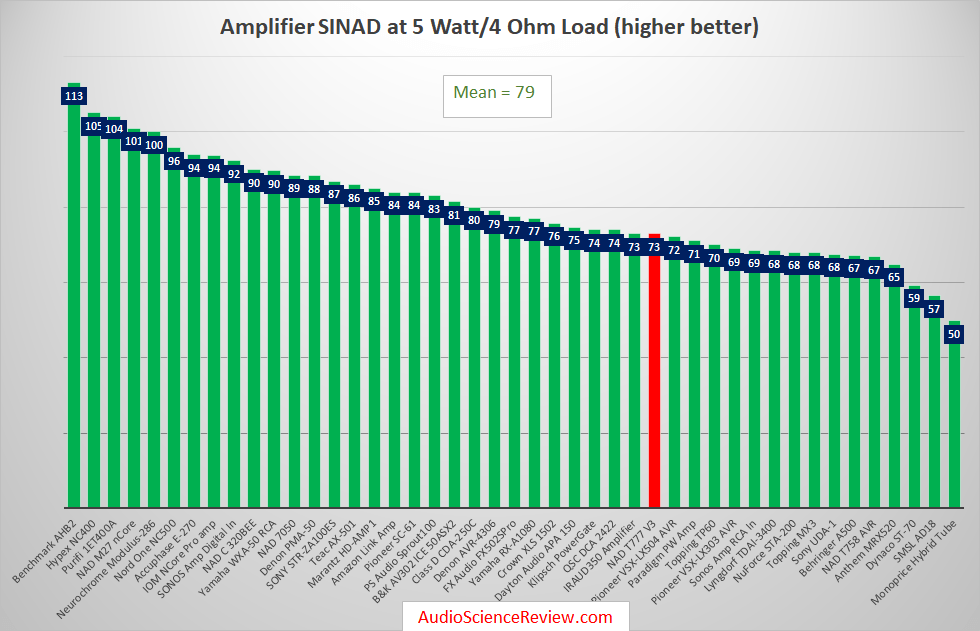 Best Audio Amplifiers Reviewed.png