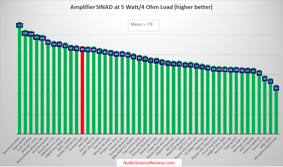 Best Audio Amplifiers Tested.png