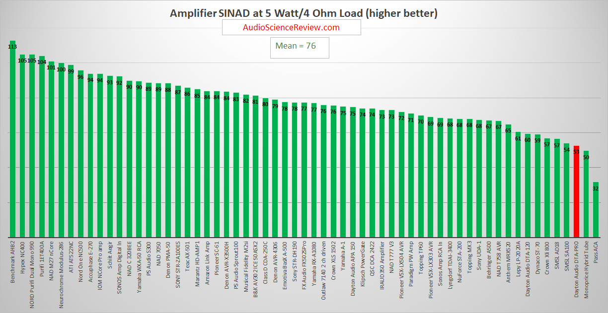 Best Audio Bluetooth Amplifiers.png