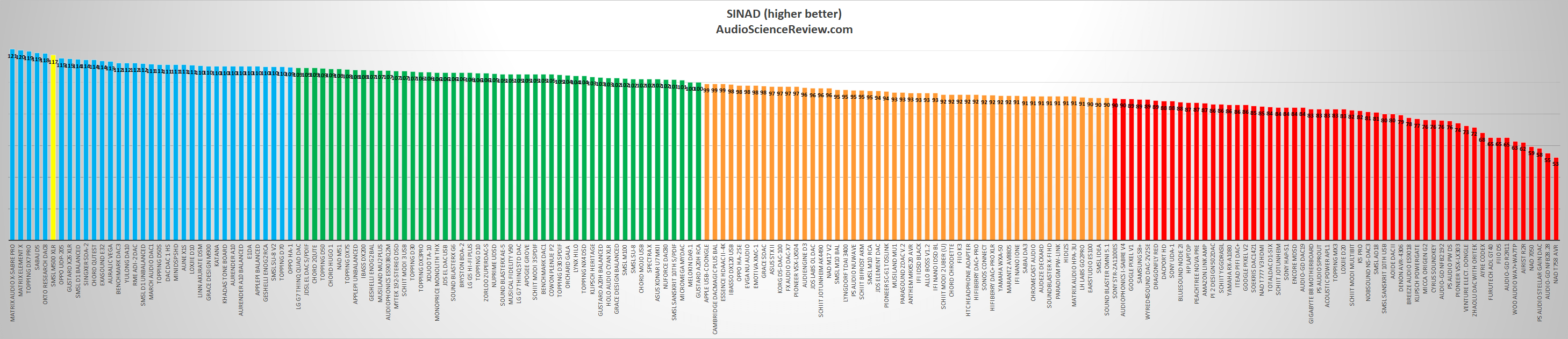 Best audio DACs 2019.png