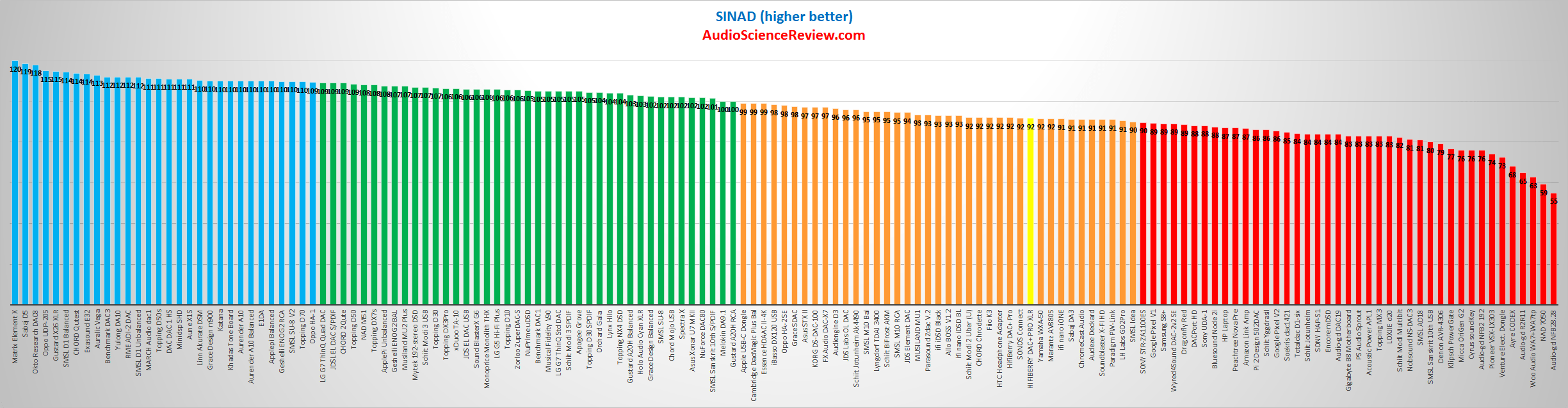 Best Audio Dacs Measured and Reviewed 2019.png