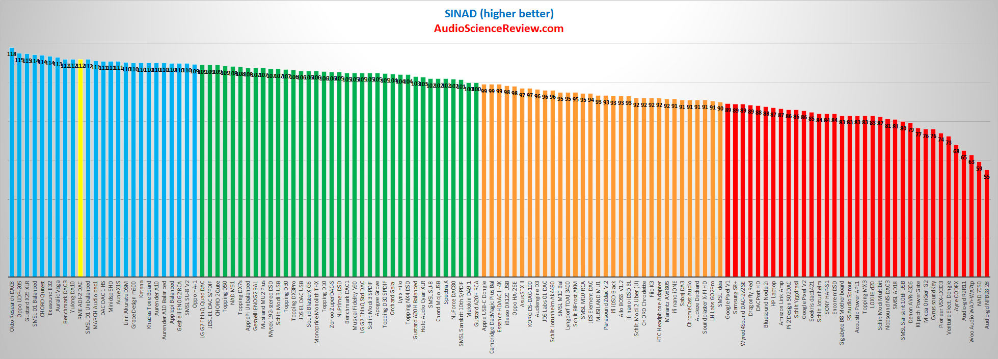 Best Audio DACs Reviewed 2019.png