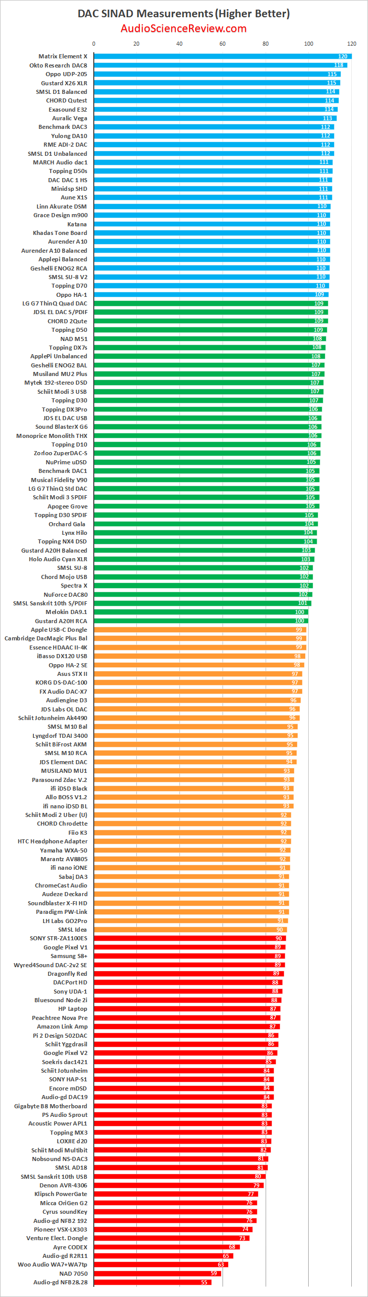 Best Audio DACs Reviewed 2019.png