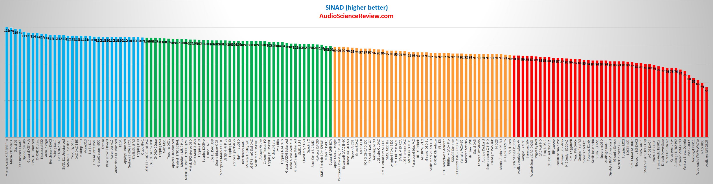 Best Audio DACs Reviewed 2019.png