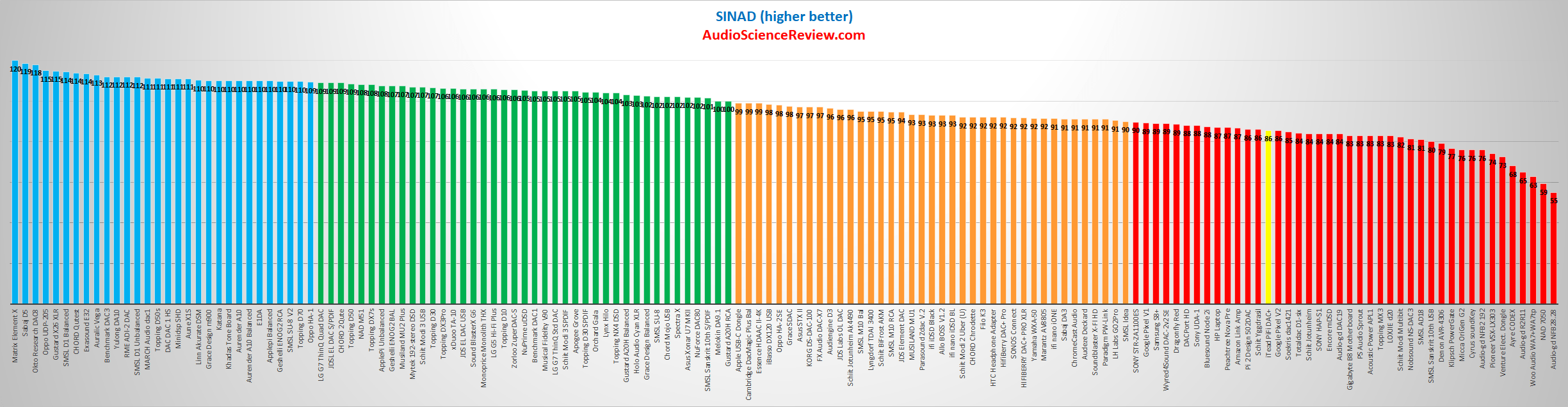 Best Audio DACs reviewed and Measured 2019.png