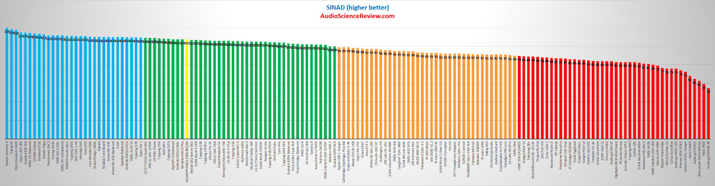 Best Audio DACs Reviewed and Measured.png