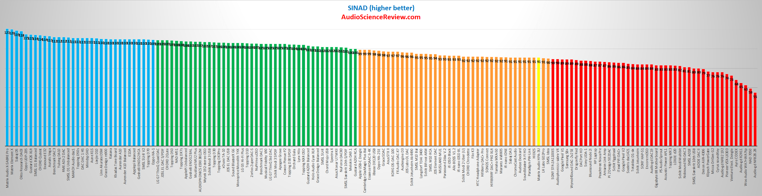 Best Audio DACs Reviewed and Measured.png