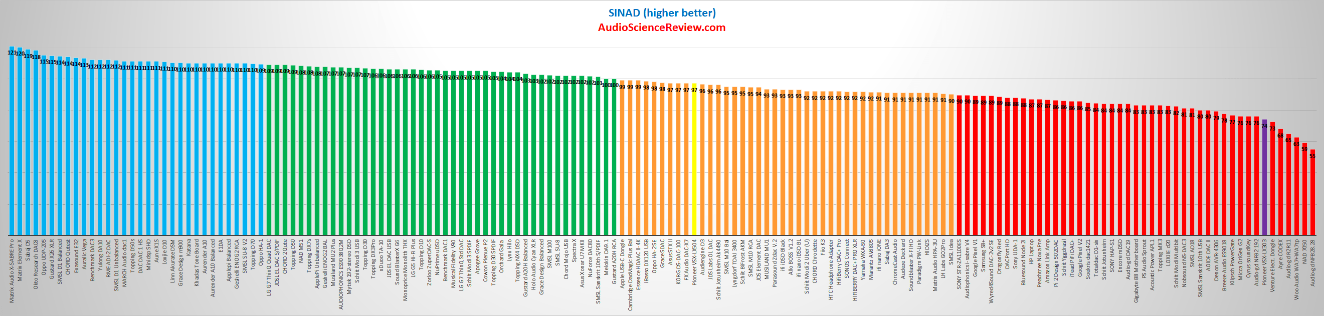 Best Audio DACs Reviewed and Tested.png