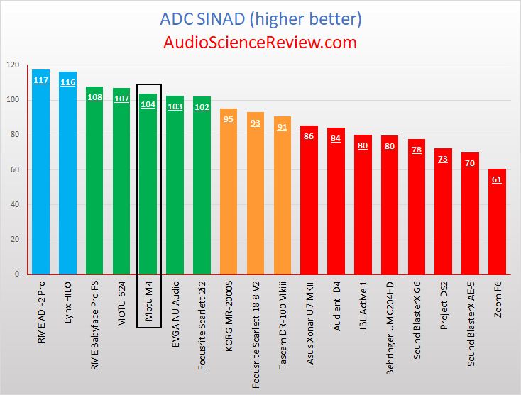 Best Audio Interface ADC Review Measurements.png