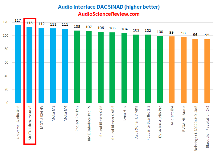 Best audio interface DAC.png