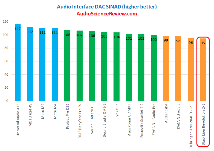 Best audio interface dac review 2021.png