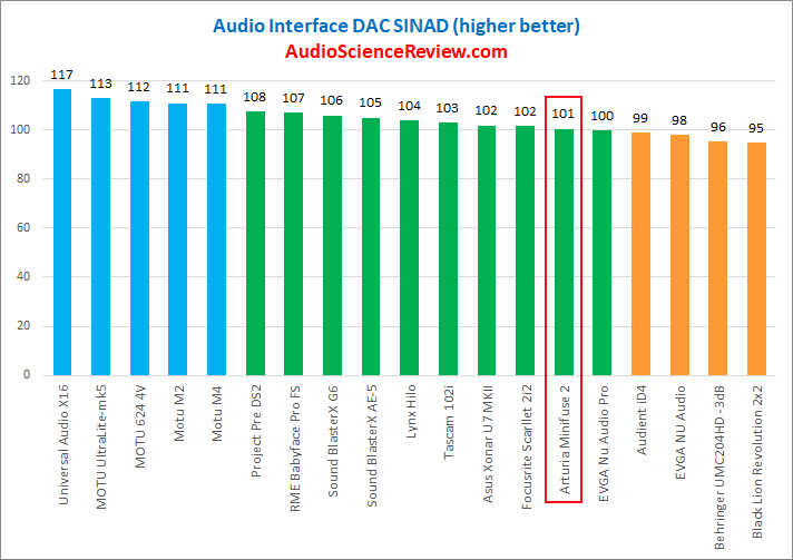 Best audio interface dac review.png