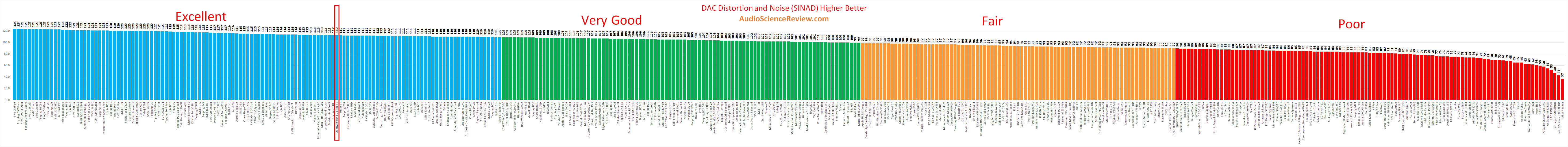 Best audio interface review budget 2023.png