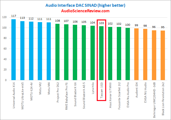 best audio interface review dac.png