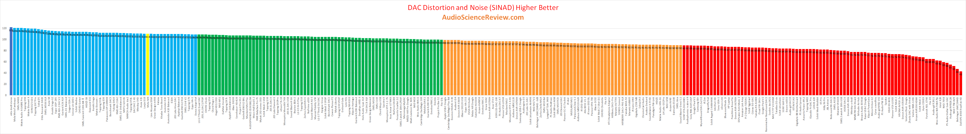 Best audio interface review measurements.png