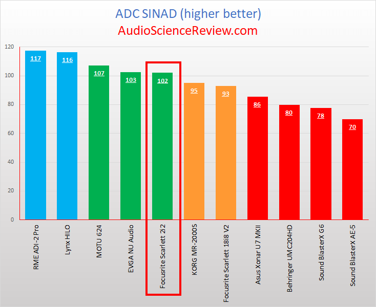 Best Audio Interface Tested ADC.png