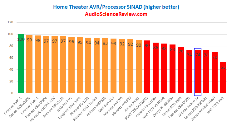 best audio video receiver AVR review 2020.png
