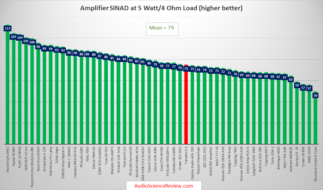 Best Audio Vintage Audio Amplifier.png