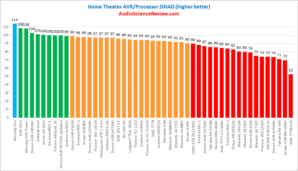 Best AV processor review.png