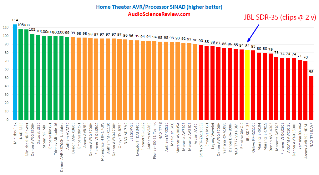 Best AV Receiver Review AVR Home Theater.png